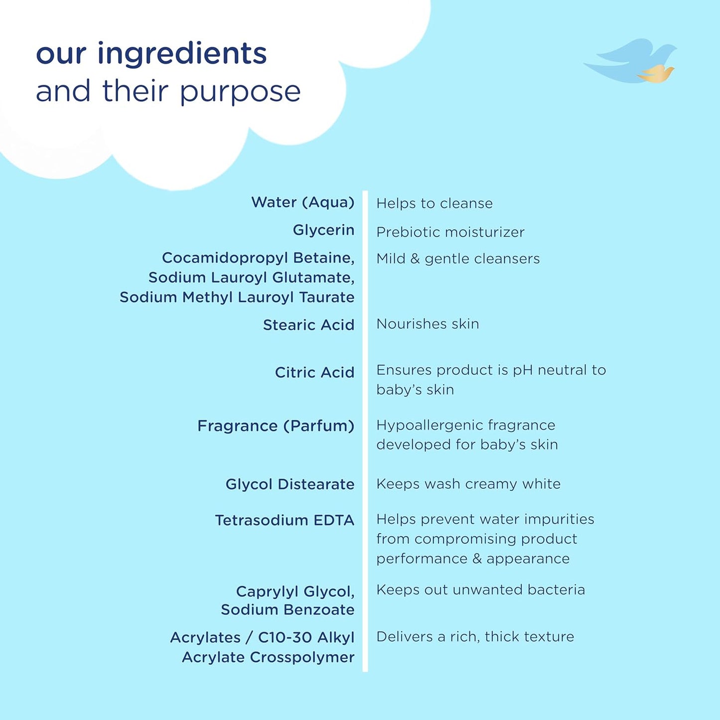 Baby Dove Rich Moisture Head to Toe Wash - Gentle & Nourishing Hair and Body For