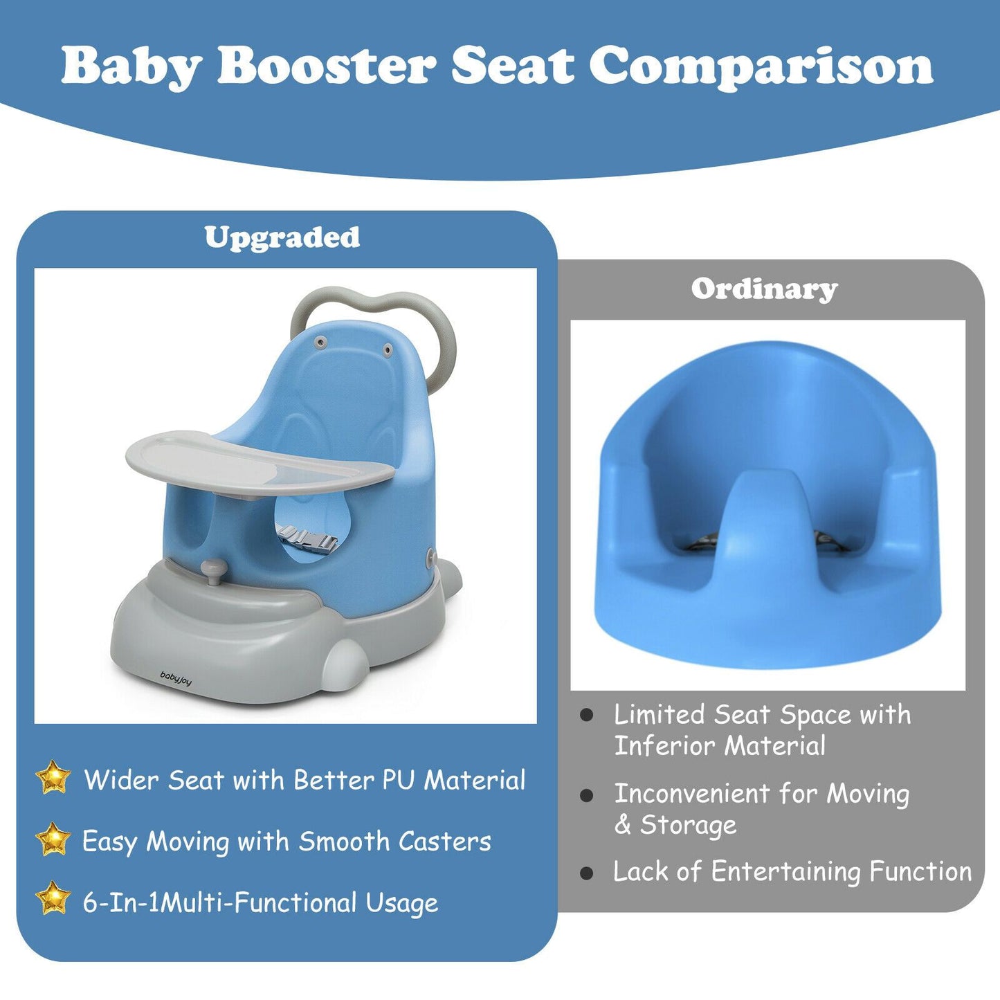 6 in 1 Baby Walker Training Set