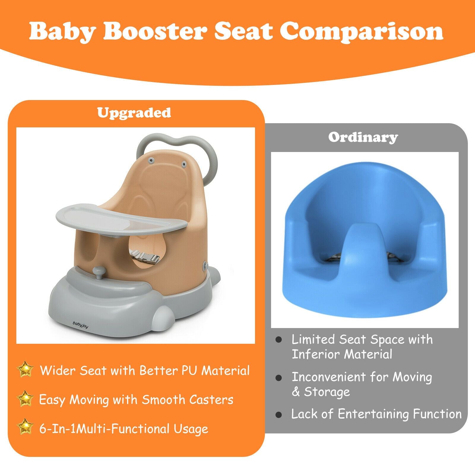 6 in 1 Baby Walker Training Set